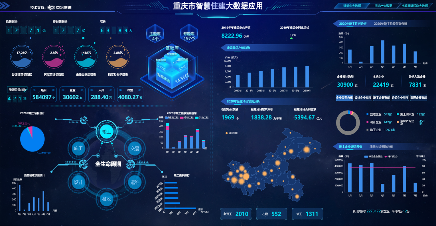 重慶市城鄉(xiāng)智慧建設(shè)項(xiàng)目